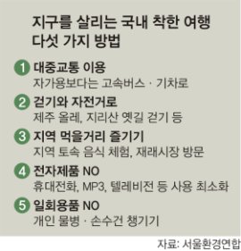착한 당신… 올해는 해보자 공정 여행