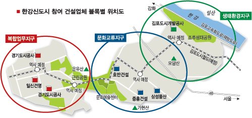 김포한강 신도시 ‘분양 빅매치’ 뜨겁다