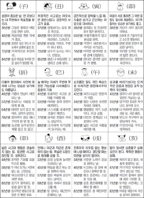 [천운산 오늘의 운세] 4월 8일(금요일)