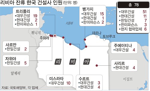 필수인력 철수해야 하나… 피 마르는 한국 건설업체