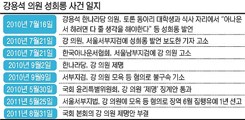 “성희롱 하고도… 뻔뻔한 국회” 비난 폭탄