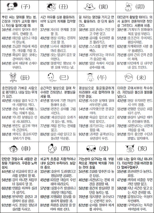 [천운산 오늘의 운세] 10월 14일(금요일)
