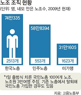 탈이념·실용 앞세워 노사문화 새 장 여나