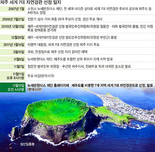 글로벌 관광지로 우뚝 선 ‘삼다도’… 인프라 확충 ‘발등의 불’
