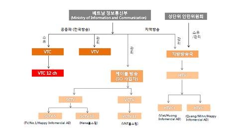 원아시아그룹, 베트남 국영방송과 의료관광부문 MOU 체결
