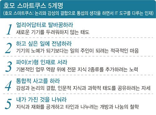 [직장인을 위한 스마트&스마일] ‘스마트시대 생존’ 5계명