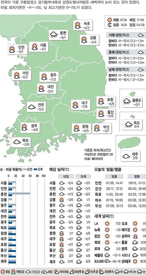 [4일의 날씨] 입춘에 기세 꺾인 동장군