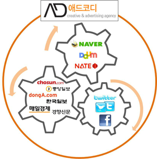 4.11총선 온라인광고 시장 꿈틀