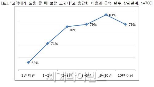 보험설계사 왜 힘든 영업일을 하냐구요?