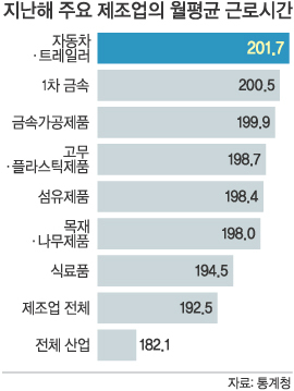 현대차 밤샘근무 폐지…장시간 근로관행 개선 신호탄 될까