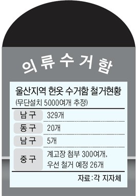 울산 주택가 헌옷수거함 강제 철거한다