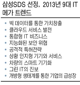 삼성SDS IT 신기술 9건 발표