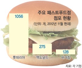 정크푸드 “NO” 웰빙 변신…햄버거 ‘제2의 전성시대’