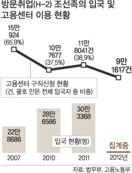 워킹맘·외국인근로자 울리는 불법 직업소개소