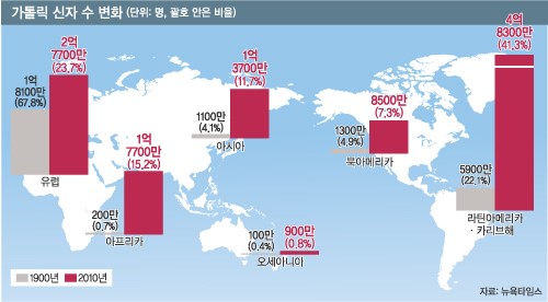 한국 천주교 추기경 추가 탄생 부푼 꿈