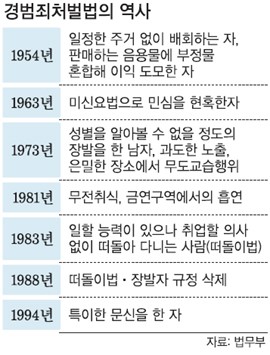 장발·미니스커트 단속 1970년대 진풍경