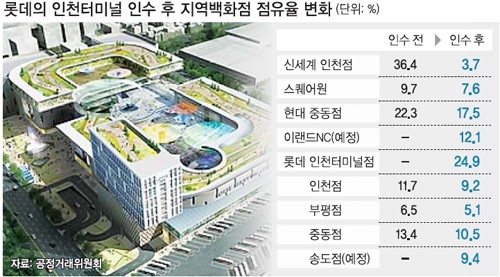 롯데, 인천터미널 부지 품었다