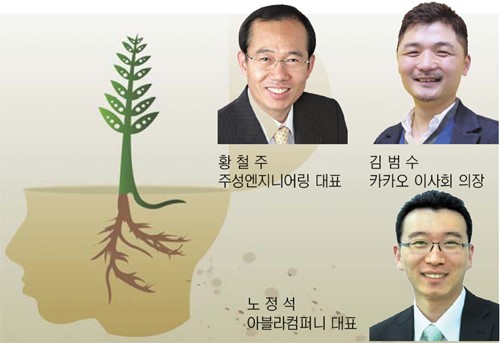성공 벤처인 투자·보육 통해 창업 살린다
