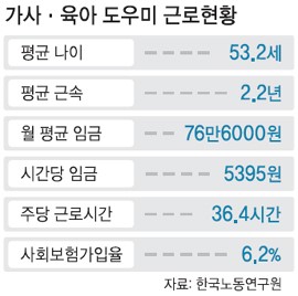 우리는 파출부가 아닌 가사노동자입니다