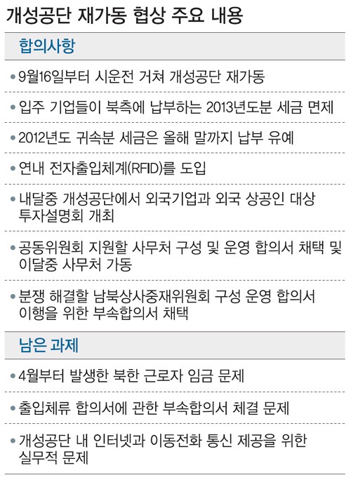 외국기업 투자 유치… 국제화로 정상가동 안전판 만든다