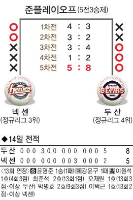 뚝심의 곰… ‘어게인 2010’ 해냈다