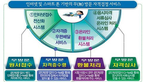 [희망을 나누는 기업] 산업인력공단
