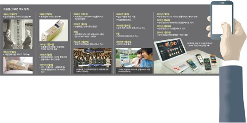 모바일 강국 코리아 세계시장 이끌다