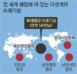 [녹색별 지구를 살리자] 플라스틱 아일랜드란