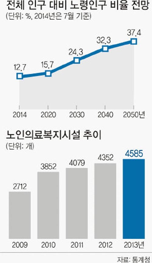 요양병원 참사 100일 아무것도 해결된 게 없다