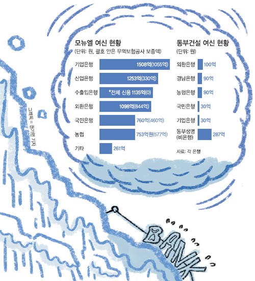 “은행권 돈줄 조일라” 중소기업 전전긍긍