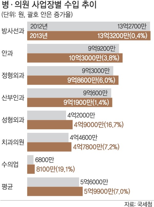 [단독] 성형외과, 유커 의료한류 特需 ‘웃음꽃’