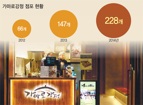 가마솥에 튀긴 닭강정 ‘맛이 살아있네’