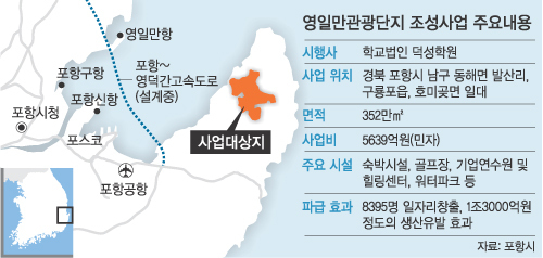 포항 ‘영일만관광단지’ 조성 속도 낸다