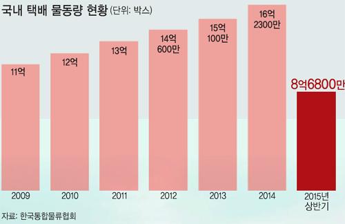 몸집 키워 나는 글로벌기업… 우물안 못 벗어난 국내기업