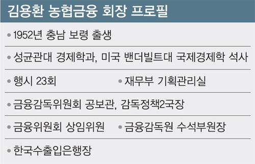 농업, 농산물 수출이 살길… 농협금융도 해외로 나가야