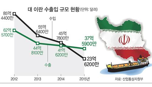 이란시장 잡아라 종합상사 다시 뛴다