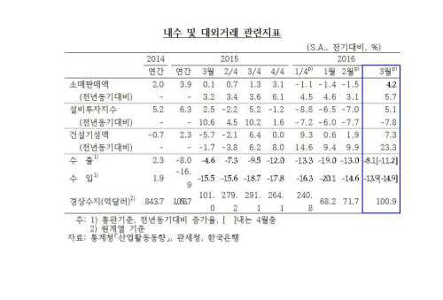 꽁꽁 언 설비투자…미래 생산능력 어쩌나