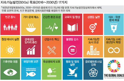 [단독] “서울시, 인간 중심 발전모델 여러 도시들과 공유 필요”