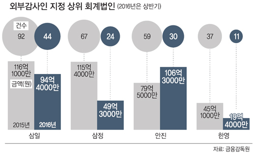 [단독] 고양이에게 생선가게 맡긴 금융당국