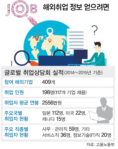 [청년이 미래다] 해외취업 정보 얻으려면