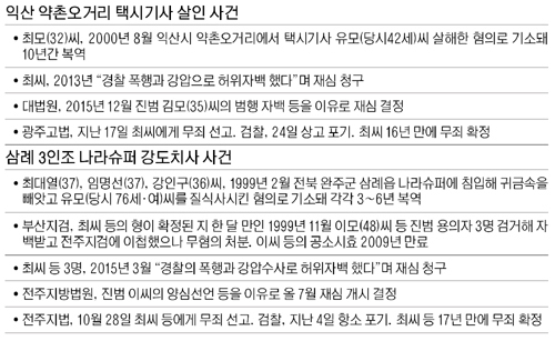 경찰 ‘나라슈퍼·약촌오거리 사건 무죄’ 사과