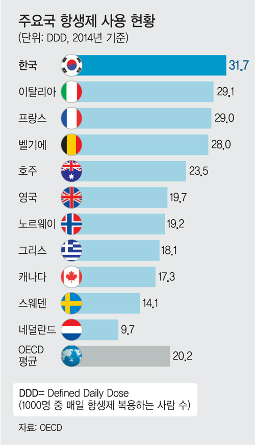 [김기자의 톡戰] 이게 감기약이야? 마약이야?