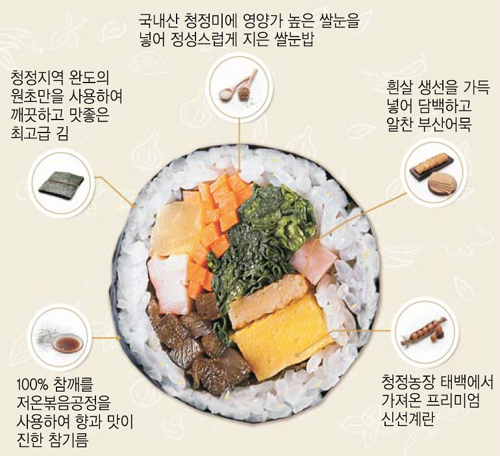 깔끔하게 맛있게… ‘김밥 명가’로