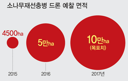 드론, 백두대간을 날다