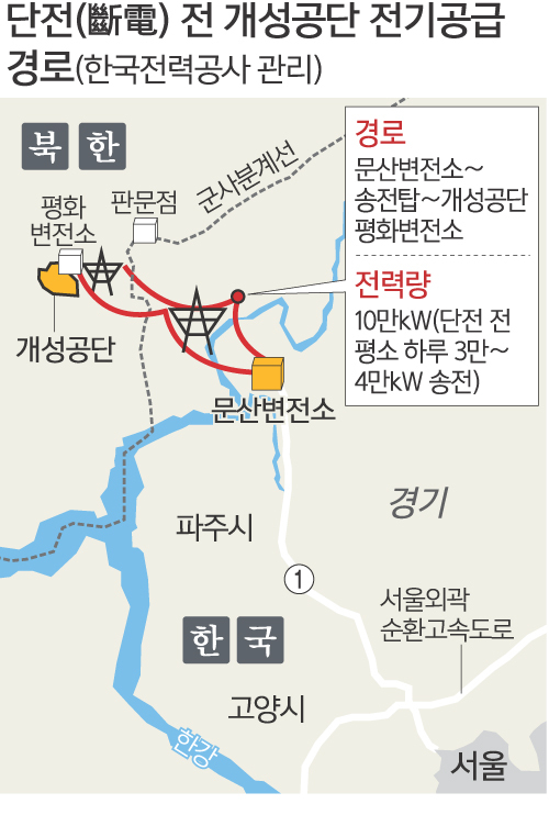 [팩트인뉴스] 정부가 대북 송전?… ‘몰래 전기 공급설’의 진위
