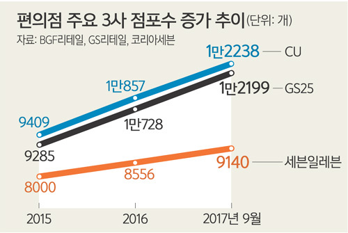 [밀착취재] 잡아야 산다… 웃돈만 1000만원 담배권 전쟁