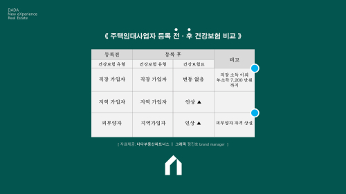 [월세받는 직장인] 다주택자, 임대주택 등록 인센티브는?