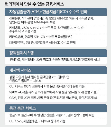 [S스토리] 편의점과 은행 이유있는 만남