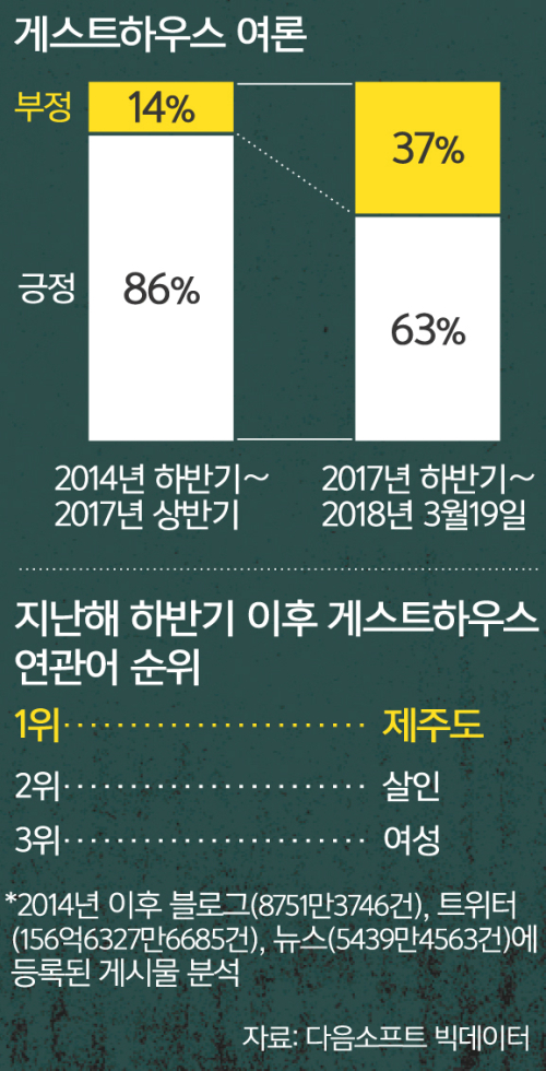 [심층기획] 음주 파티·묻지마 헌팅… 악몽이 된 ‘무법 게스트하우스’