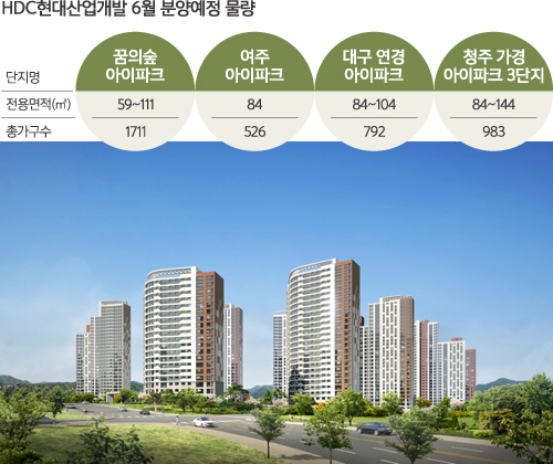현대산업개발 이달 분양 ‘큰 장’ 연다